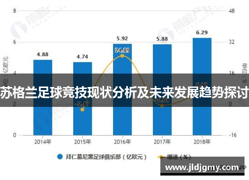 苏格兰足球竞技现状分析及未来发展趋势探讨